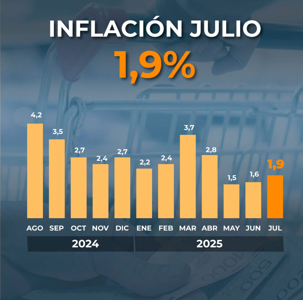 inflacion agosto 25