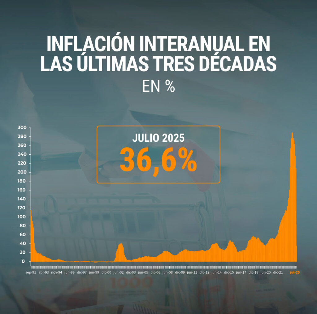 inflacion agosto 25 b