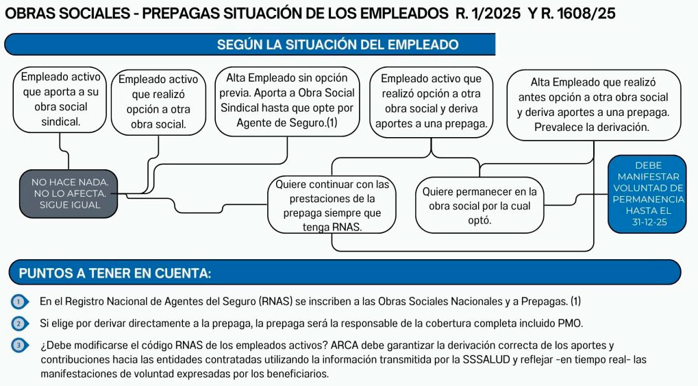 obra social 07