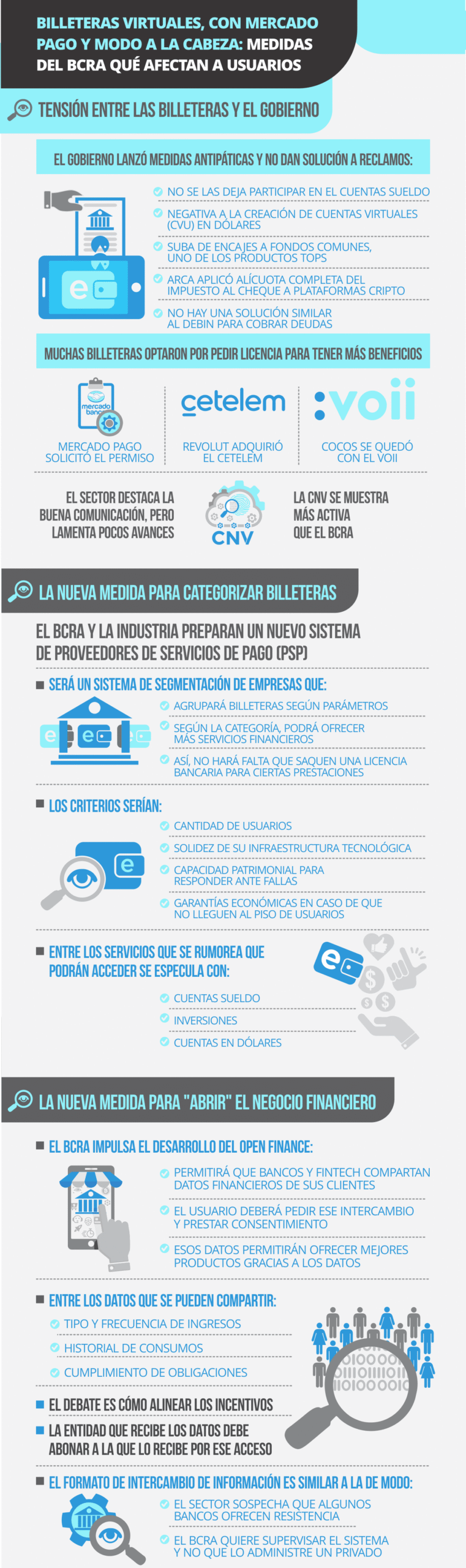 Billeteras virtuales, con Mercado Pago y MODO a la cabeza: medidas del BCRA que afectarán a usuarios image