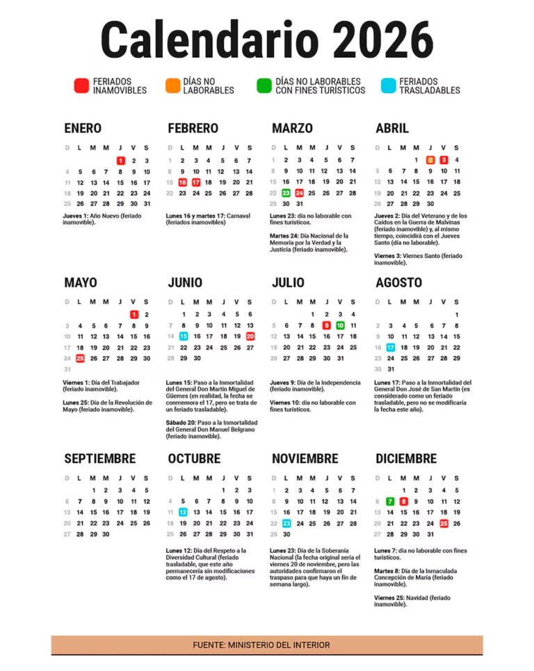 Calendario de feriados 2026: los fines de semana largos y días no ...