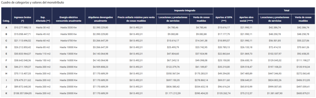 monotributo cuadro 2026