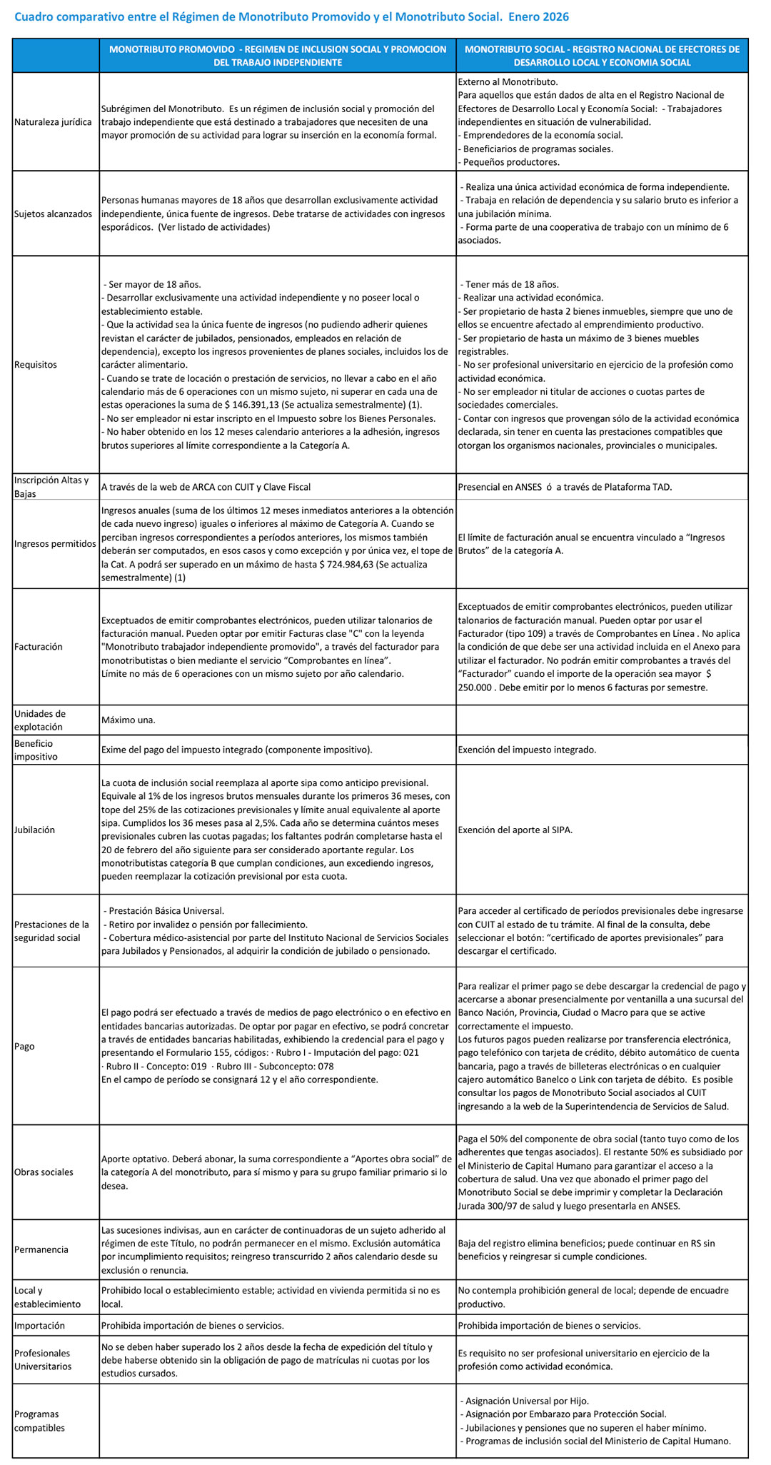 monotributo promovido social 02