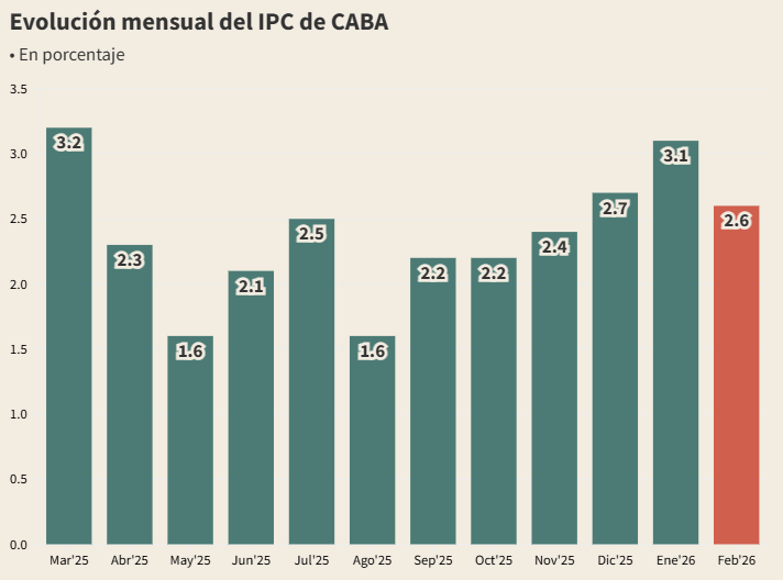 ipc de caba 01