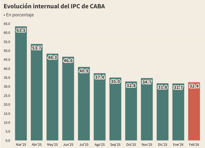 ipc de caba 02