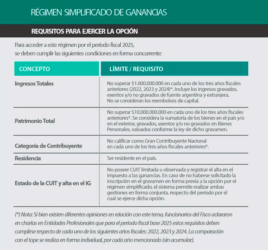 regimensimplificadoganancias 26
