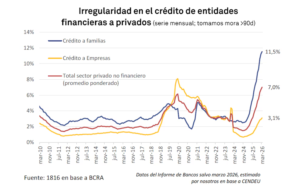 La tasa de interés del BCRA para moratorias: puntos débiles y un impacto impensado image