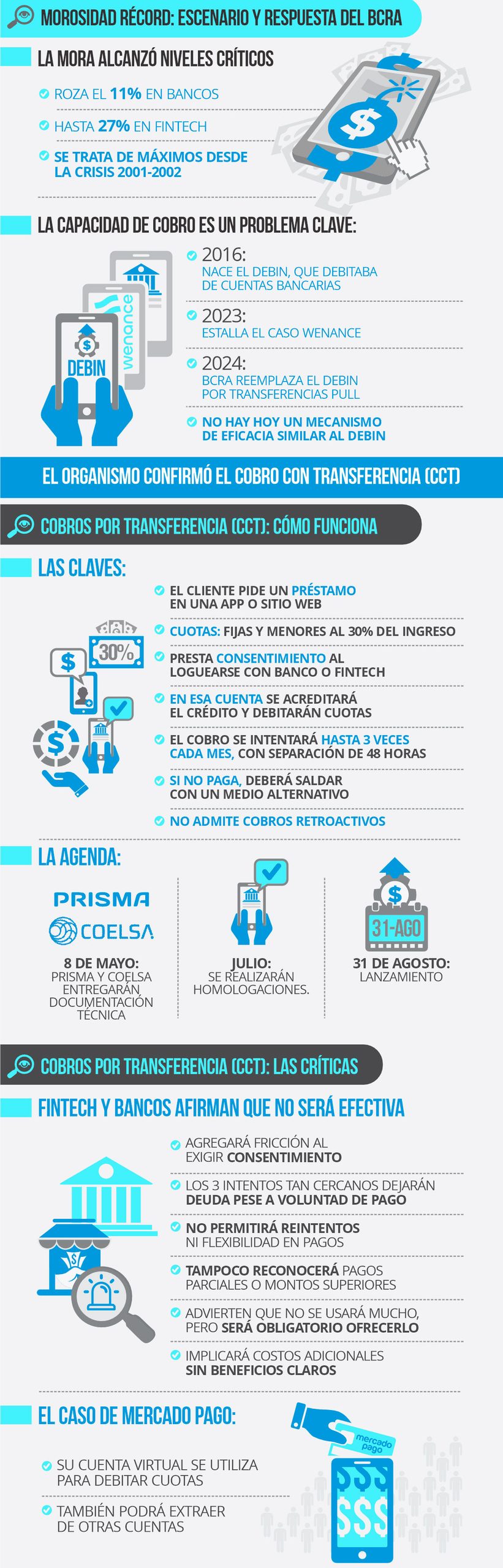 bcra 1