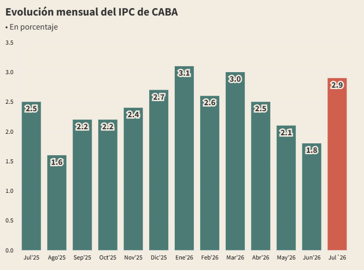 ipcba julio 01