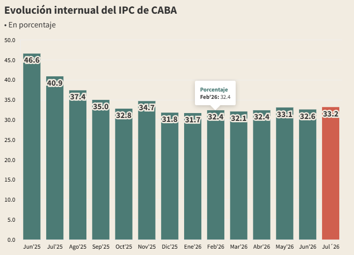 ipcba julio 02