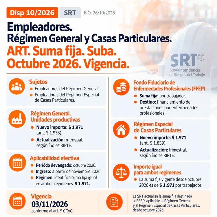 Valor Suma Fija ART Octubre 2026 para ambos regímenes. Disposición 10/2026 disp102026